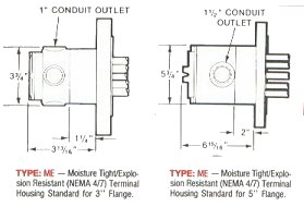 1" & 1 ½" Conduit Outlets