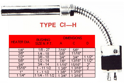 TYPE CI-H
