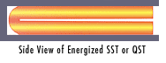 Side view of energized SST or QST