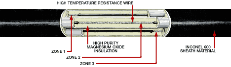 High Temperature Ressistance Wire